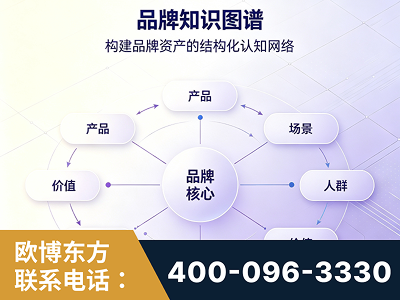 海安-品牌知识图谱